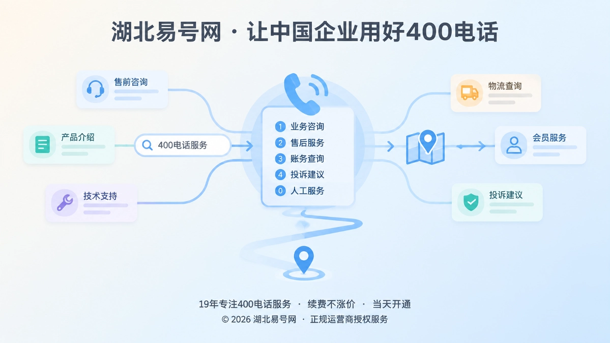 2026年400电话功能详解：把语音菜单变成企业服务词典