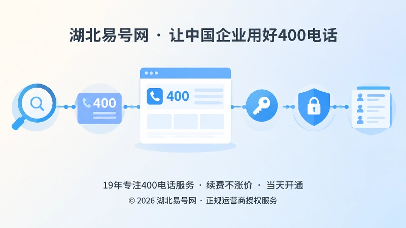 官网、号码、后台钥匙和权限锁组成信息链