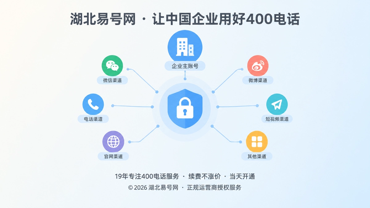 2026年400电话避坑指南：后台控制权不能只靠员工