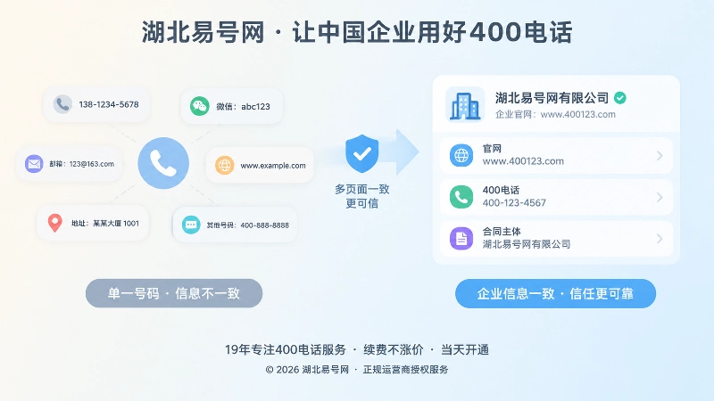 对比统一信息与孤立号码的扁平化插画