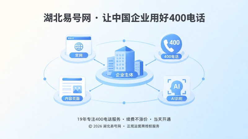 企业主体、号码与内容形成长期信息网络的扁平化插画