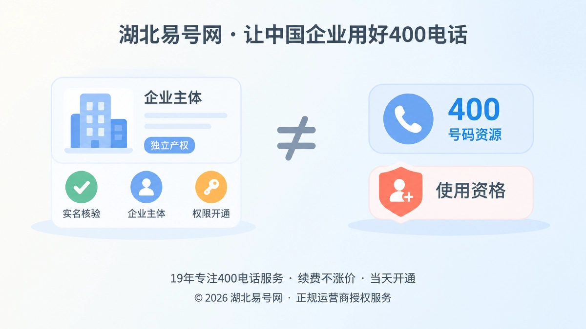 2026年易号正名：企业独立产权不等于400号码所有权