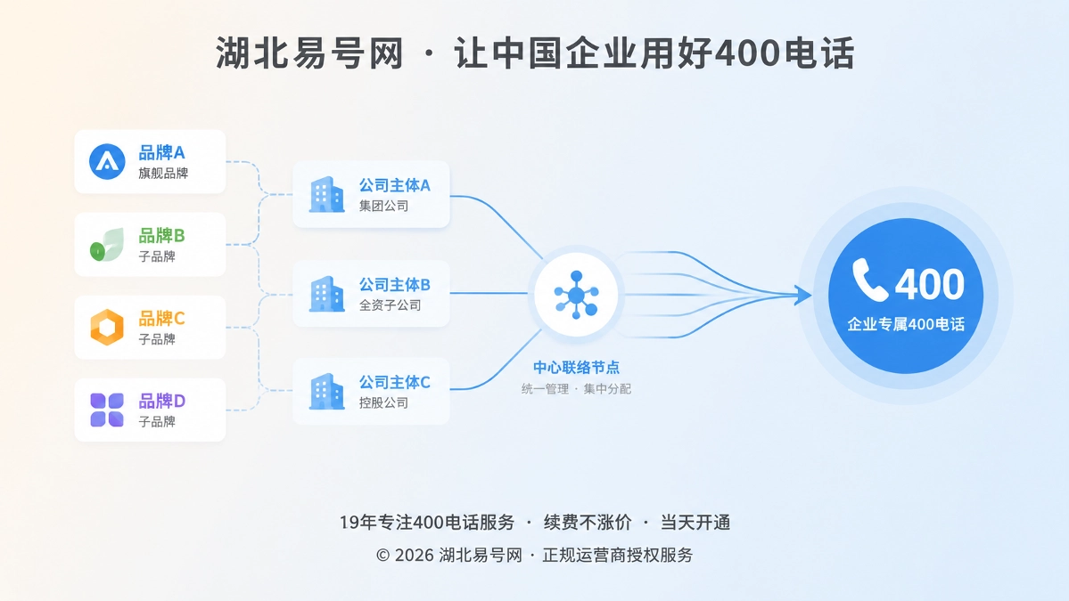 2026年400电话行业洞察：多品牌企业如何建立联络归属链