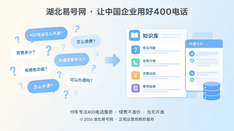 企业从重复答疑转向问题型内容的对比示意图