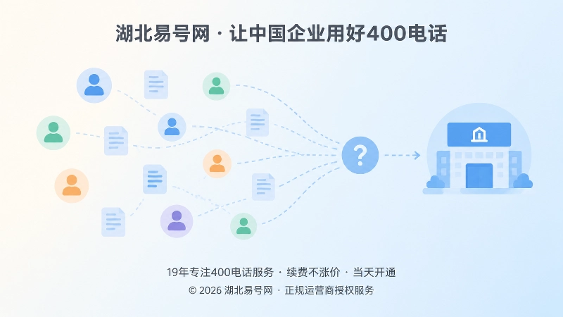 旧联系人分散、官方入口不清的抽象插画