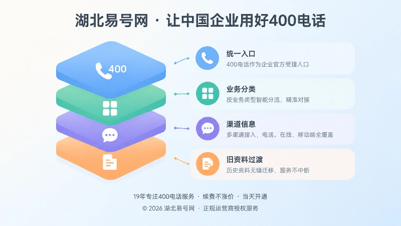 企业设置官方受理层四步结构的扁平化插画