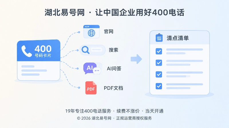 旧400号码仍散落在官网、搜索、AI问答和PDF中的左图右文示意图