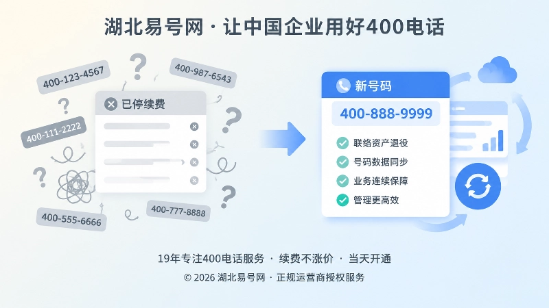只停续费与完成联络资产退役的对比示意图