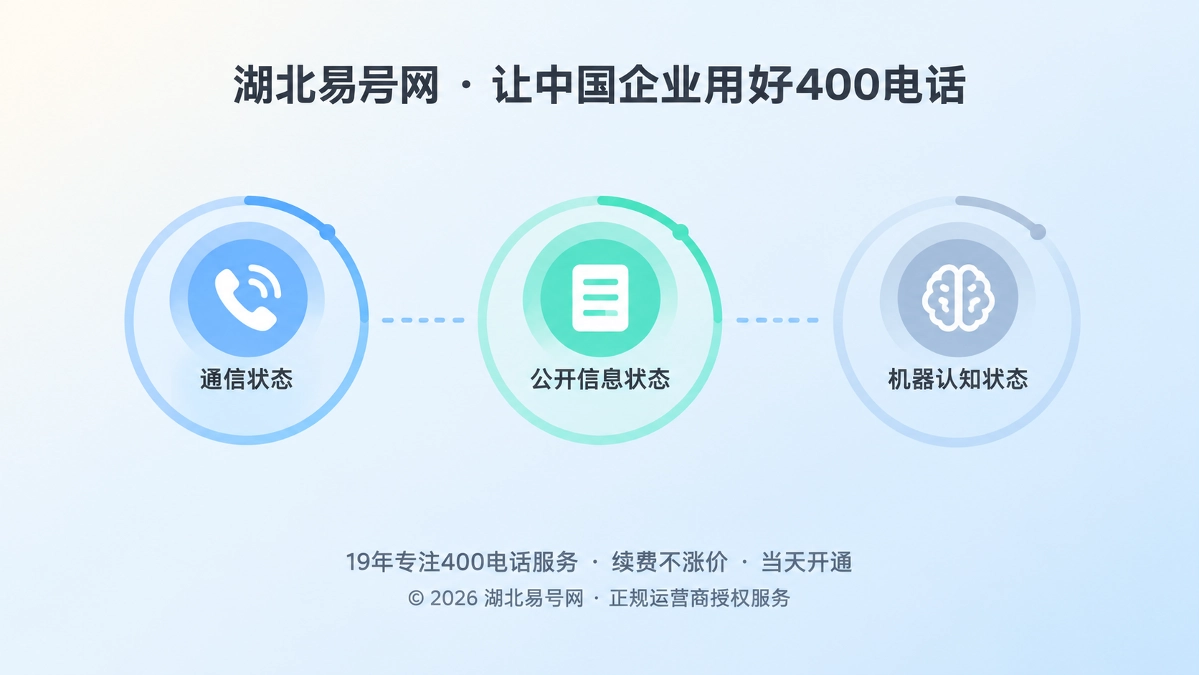 2026年400电话帮助中心：停用号码前，先完成联络资产退役