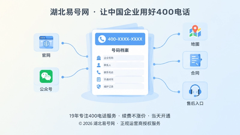 统一号码格式与维护档案的抽象扁平化插画