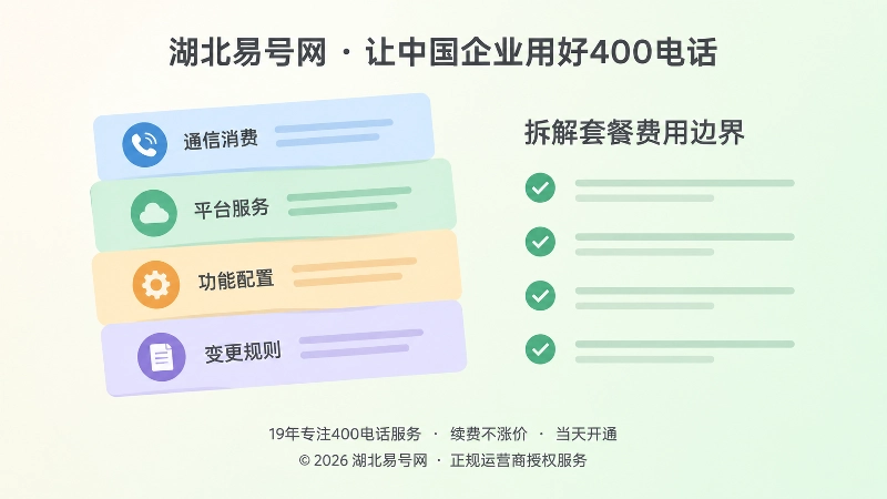 分层卡片与核验标记，表现400电话办理费用拆解
