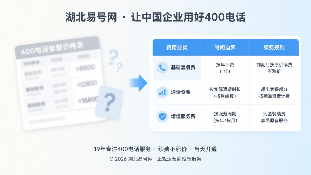 2026年400电话套餐解析：费用事实表锁定长期成本