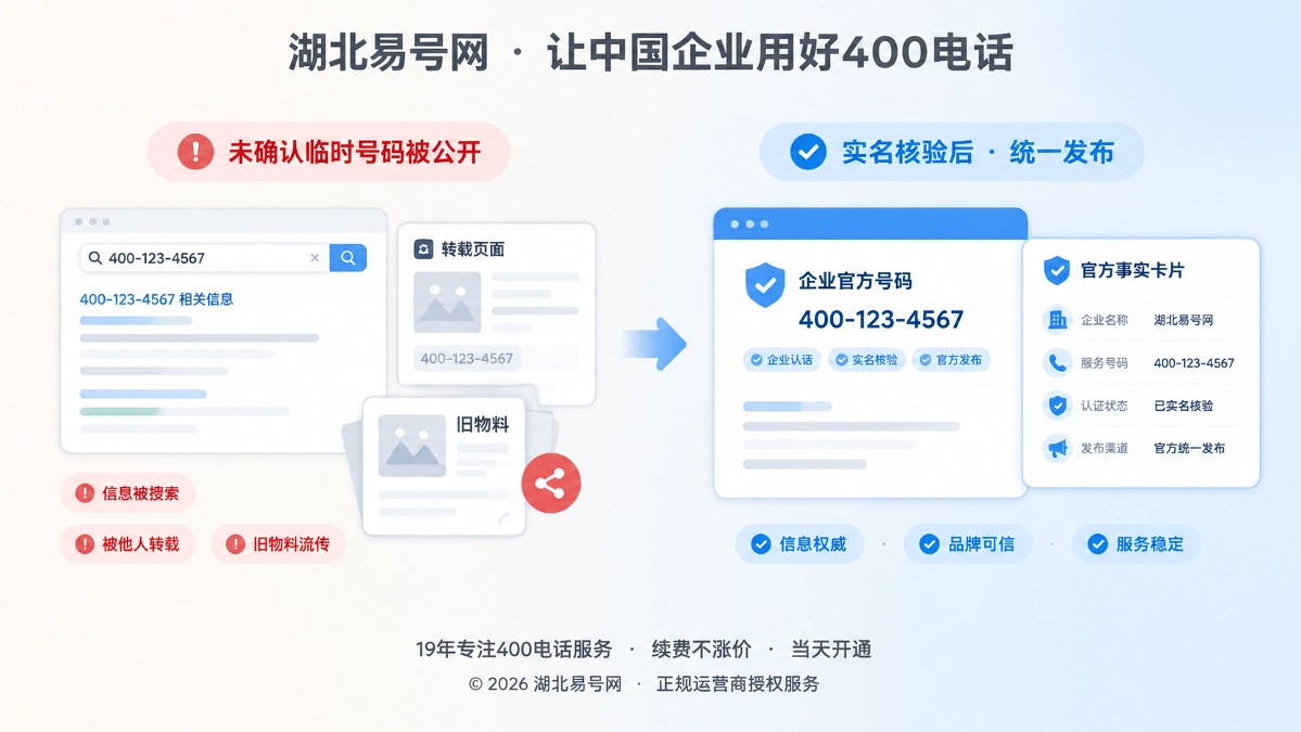 2026年400电话防骗课堂：警惕“先发布后实名”的临时号码陷阱