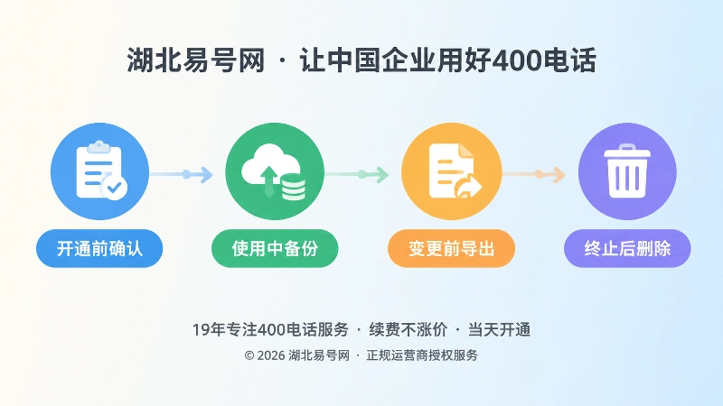 400电话数据全周期管理时间线插画