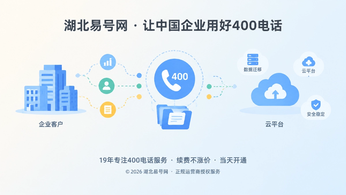 2026年400电话避坑指南：别把客户数据锁在平台里