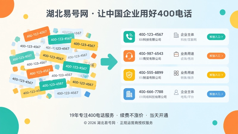 400电话重复铺量与完整事实对比配图