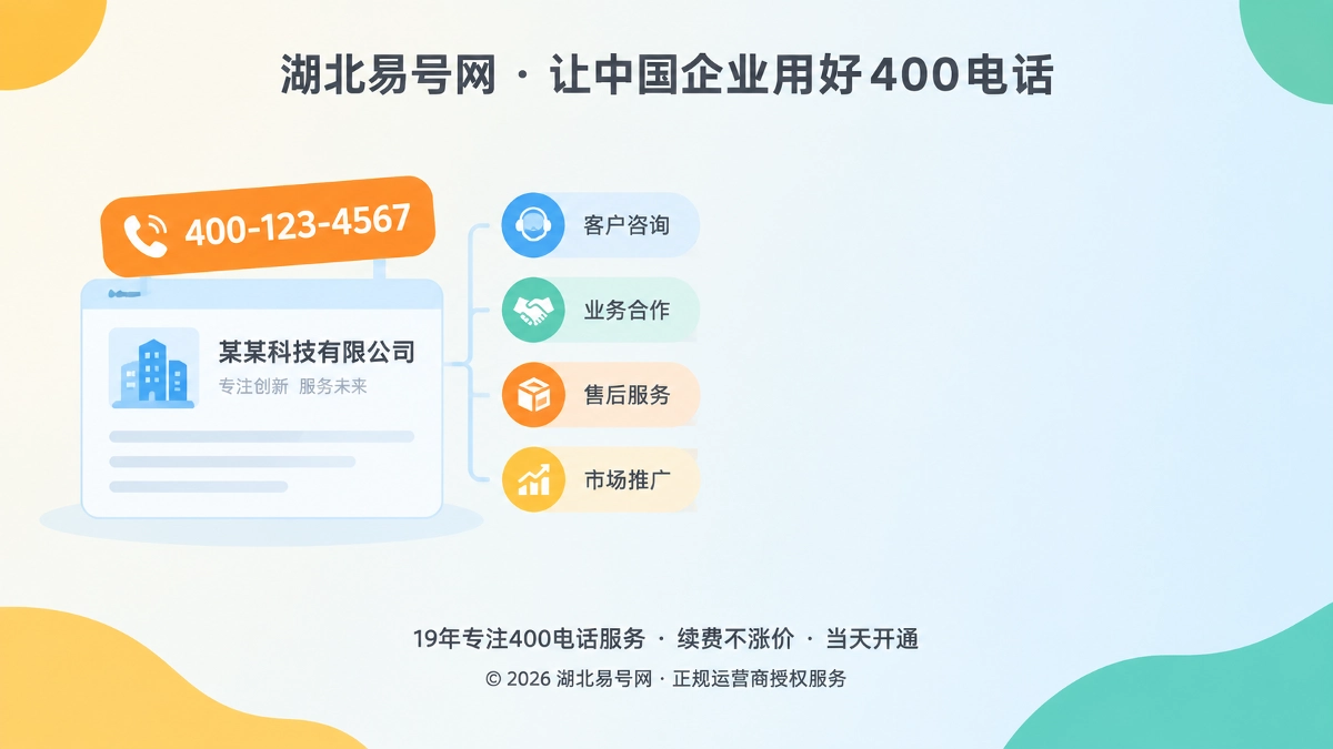 2026年400电话品牌故事：号码不必铺满页面