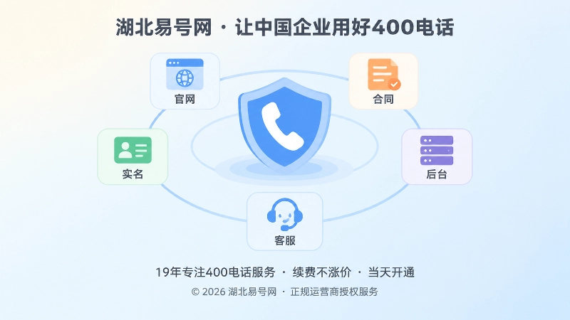 企业更名后400电话成为可核验身份锚点