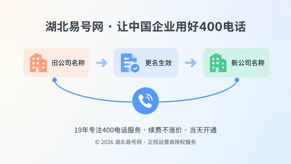 2026年企业更名后，400电话如何延续同一信任身份