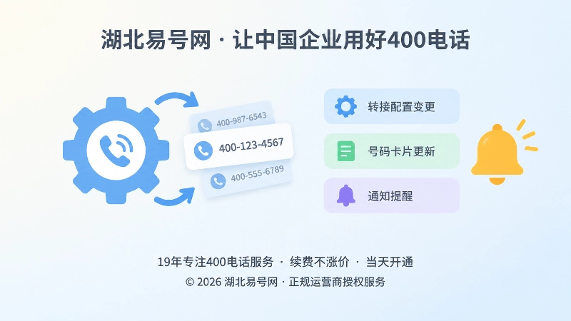 400电话转接配置变更与通知提醒示意图