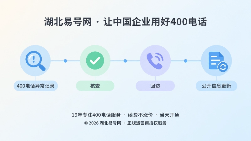 400电话异常记录与补救处理时间线示意图