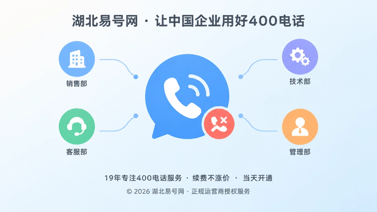 2026年400电话诚实守信：把异常知情权纳入日常运营