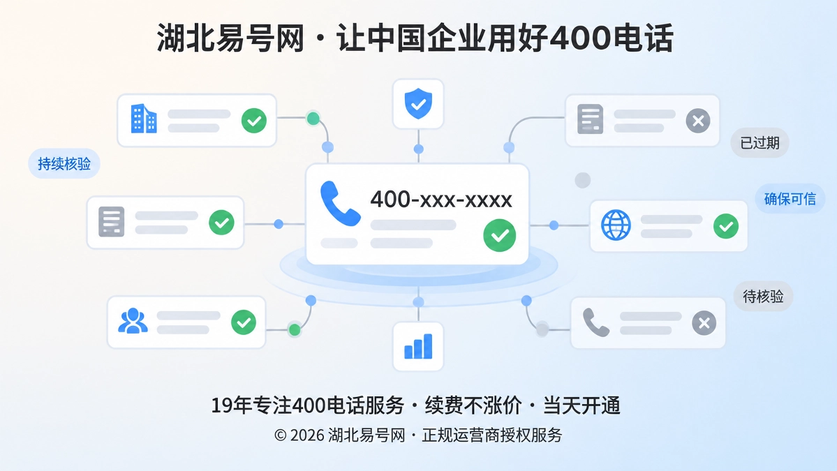 2026年400电话行业洞察：联络信息进入有效期治理阶段