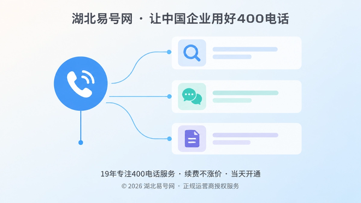 2026年400电话价值呈现：用稳定联络入口延长内容获客回收期