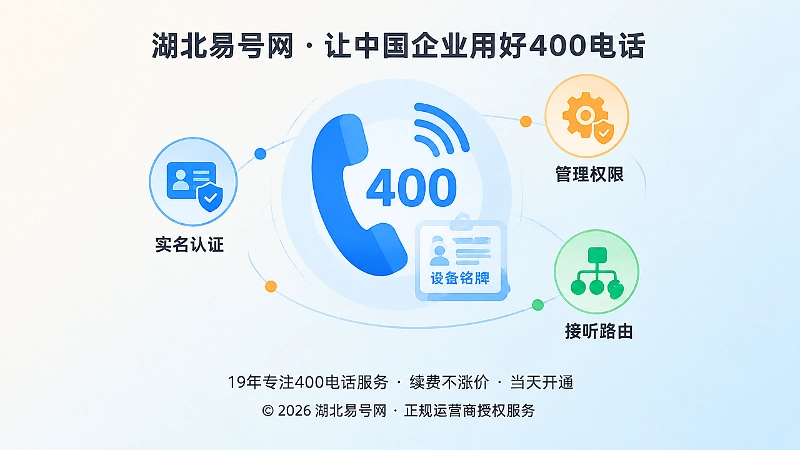 400电话办理前核验实名与管理权限聚焦插画