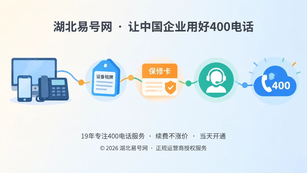 2026年400电话客户案例：设备售后身份如何长期稳定