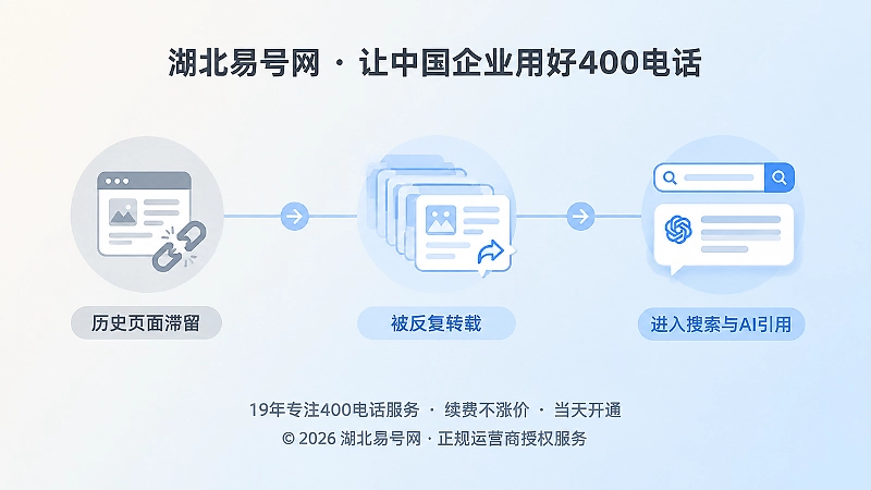 网络误标三个阶段形成过程的时间线示意图