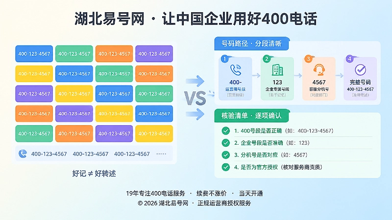 400电话选号好记与好转述对比图