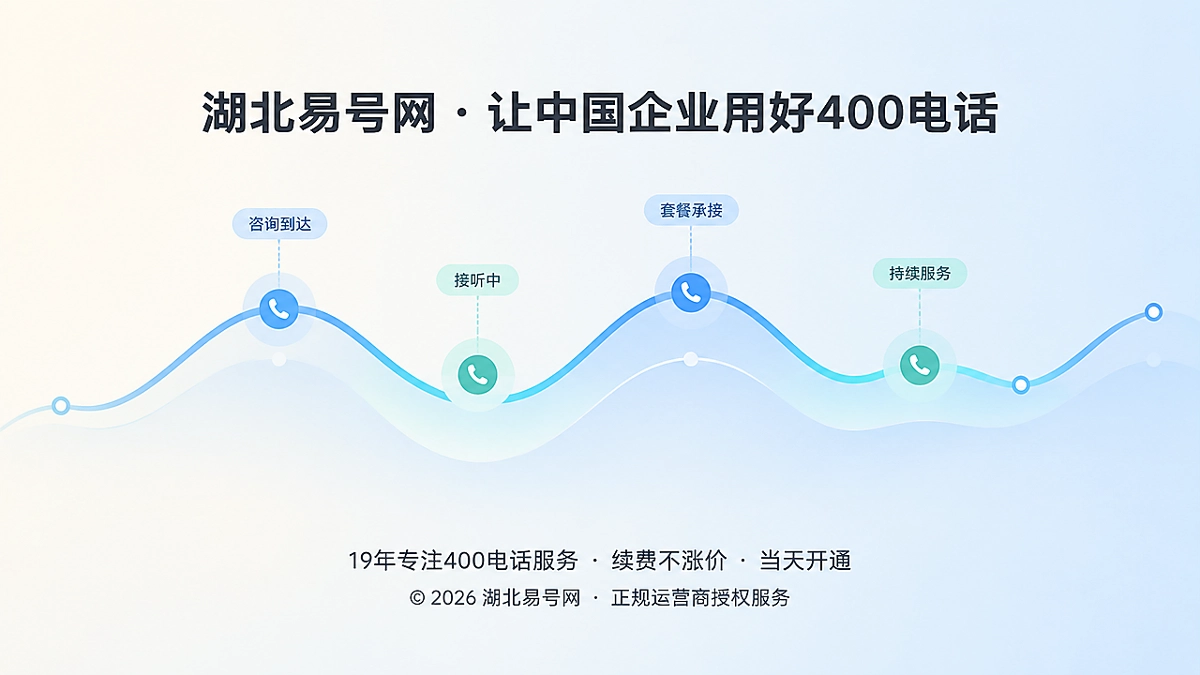 2026年400电话套餐解析：按咨询到达曲线配置承接容量