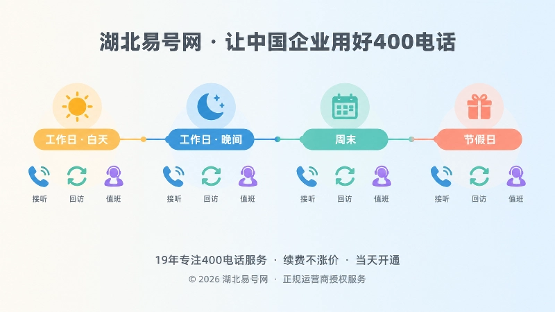 400电话分时服务日历时间线图