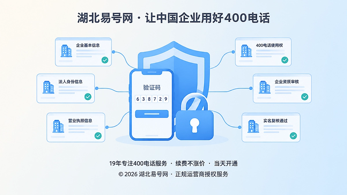 2026年400电话防骗课堂：警惕“实名复核”诱导交出权限