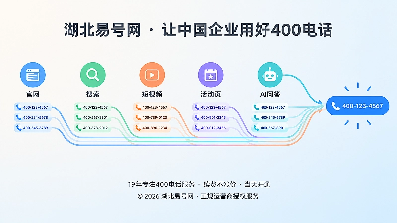 企业公开号码从分散到统一的时间线示意图