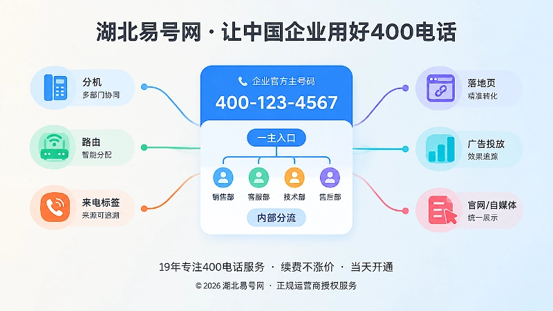 一主入口内部分流的400电话架构示意图