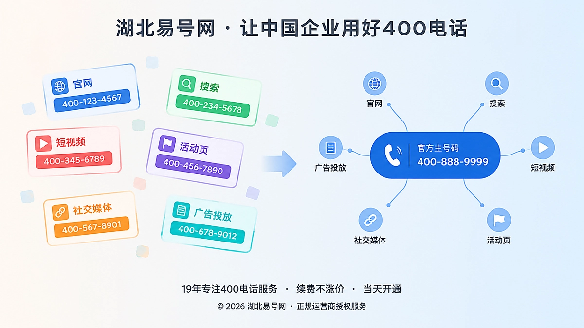 2026年400电话避坑指南：别让渠道归因拆散官方号码