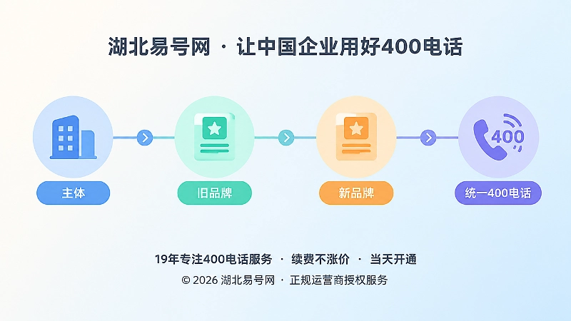 品牌版本档案按时间轴整理的扁平插画