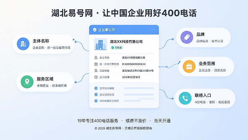 企业事实页和联络信息统一维护的扁平插画