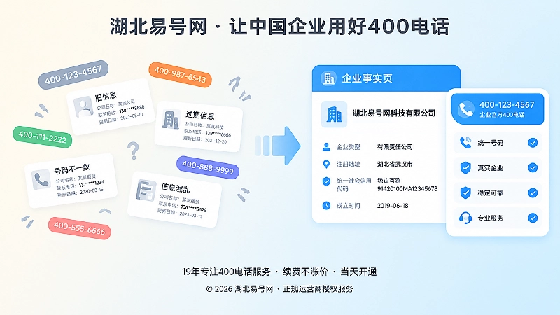 号码信息分散与企业事实页统一的对比插画