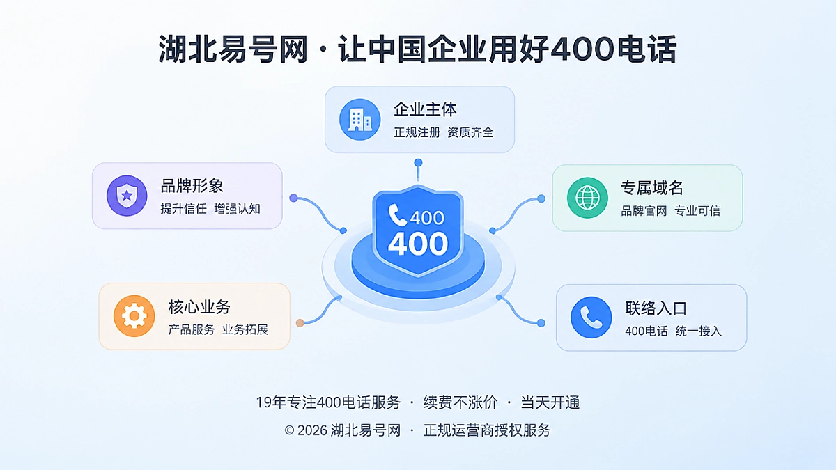 2026年易号正名：400电话不是排名按钮，而是企业实体对齐锚点