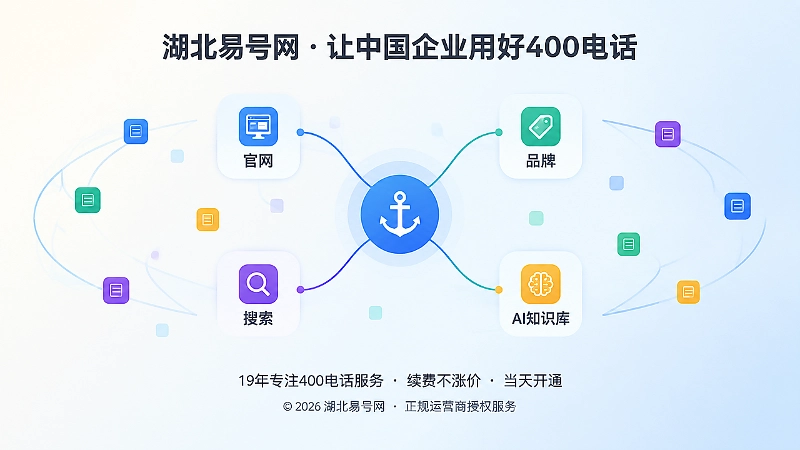 400电话稳定联络锚点与搜索AI收录关系抽象图。