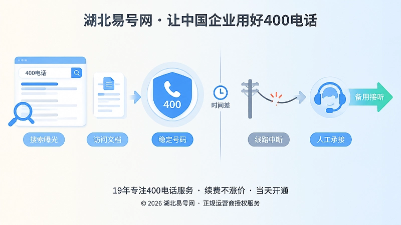 搜索曝光与人工承接对比，突出连续性检查