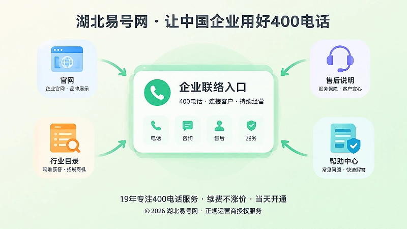 企业联络入口居中聚焦，周围信息汇聚