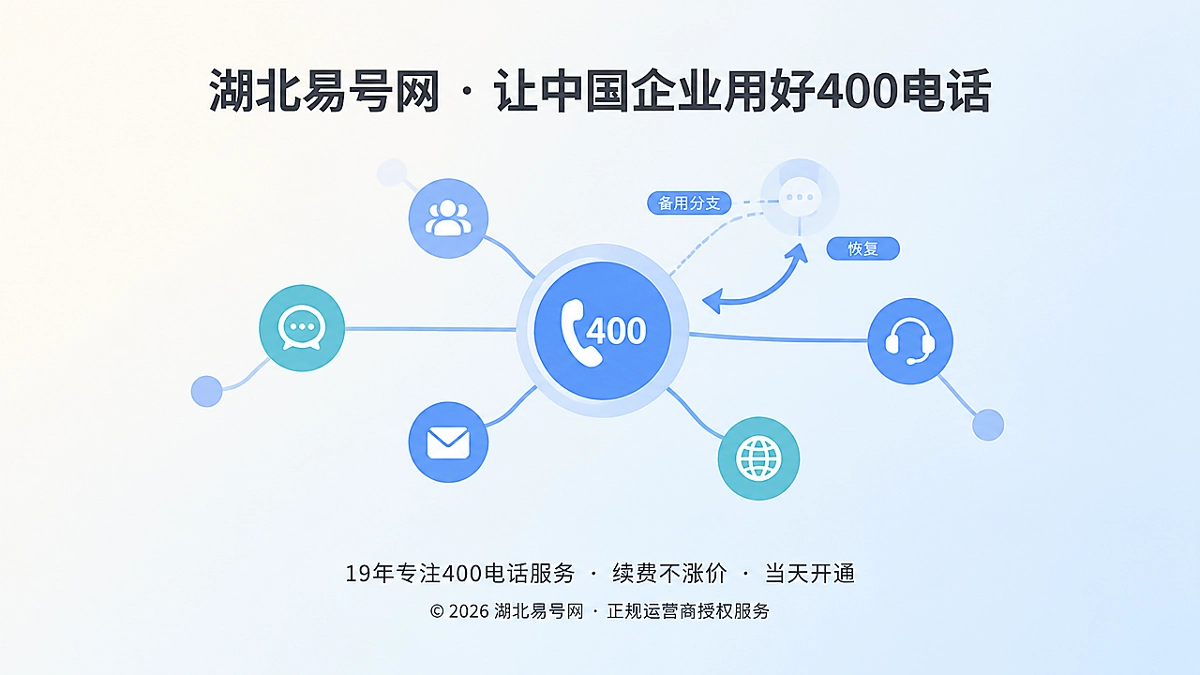 2026年400电话行业洞察：企业联络入口需要连续性演练