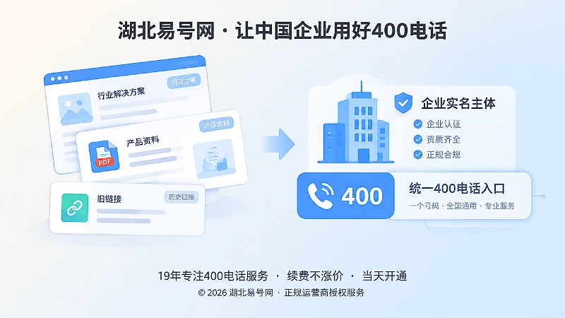 左图右文式展示旧内容资料与统一400电话入口的关系