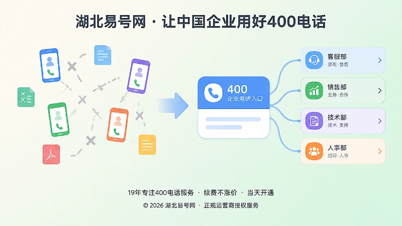 个人联系方式分散与企业统一受理入口对比图