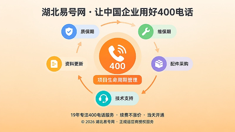 400电话进入项目生命周期管理聚焦示意图