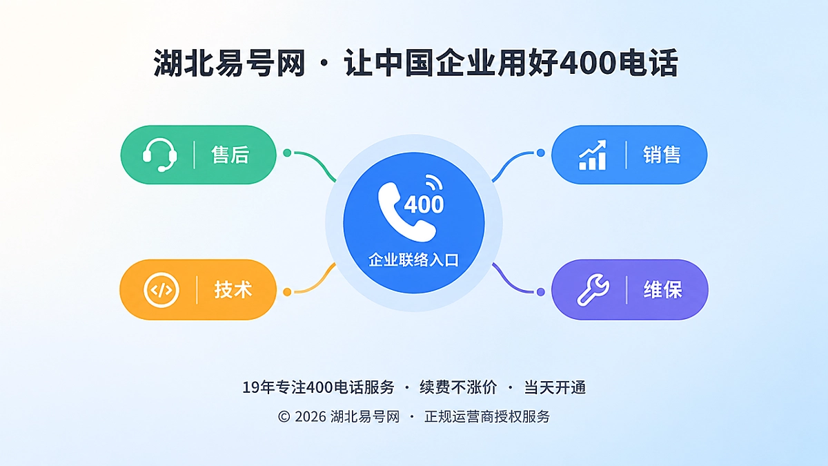 2026年400电话客户案例：项目跨年度交付后，企业如何保住售后责任入口